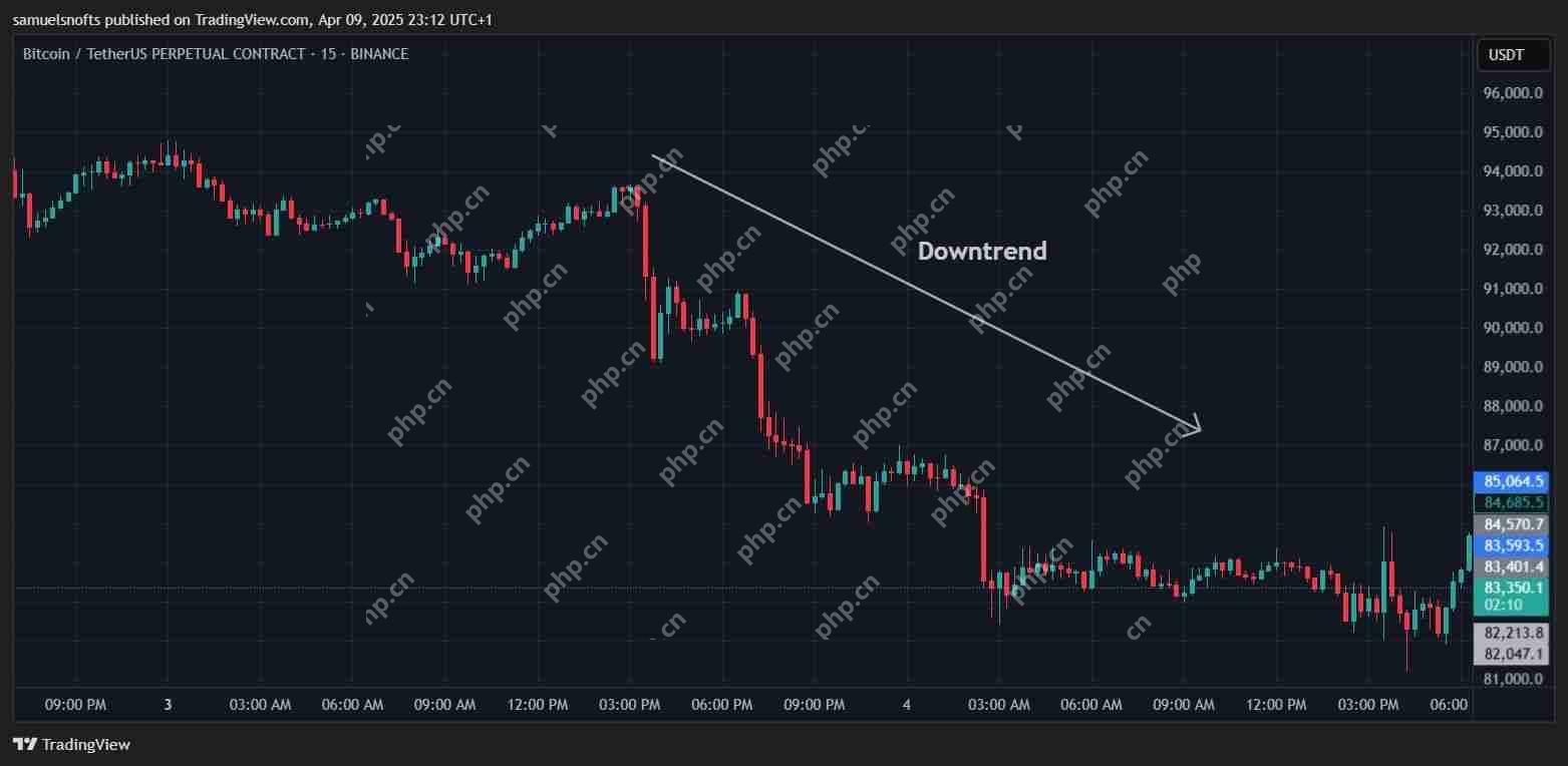 什么是加密货币订单块指标？如何识别并交易订单块
